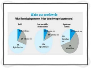 unit- 1     Quality and Quantity Standards for Drinking Water.pptx