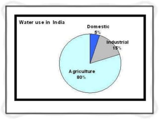 unit- 1     Quality and Quantity Standards for Drinking Water.pptx
