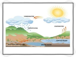 unit- 1     Quality and Quantity Standards for Drinking Water.pptx