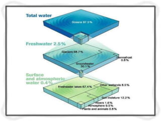 unit- 1     Quality and Quantity Standards for Drinking Water.pptx