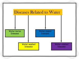unit- 1     Quality and Quantity Standards for Drinking Water.pptx