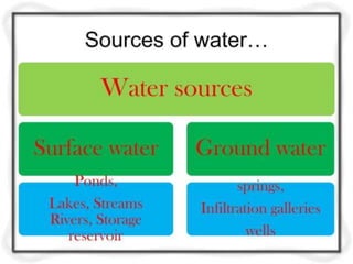 unit- 1     Quality and Quantity Standards for Drinking Water.pptx