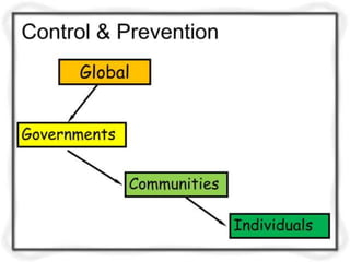 unit- 1     Quality and Quantity Standards for Drinking Water.pptx