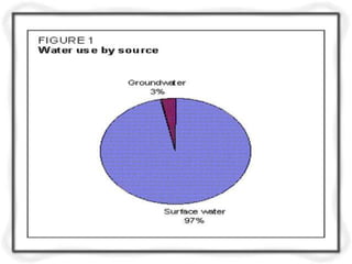 unit- 1     Quality and Quantity Standards for Drinking Water.pptx