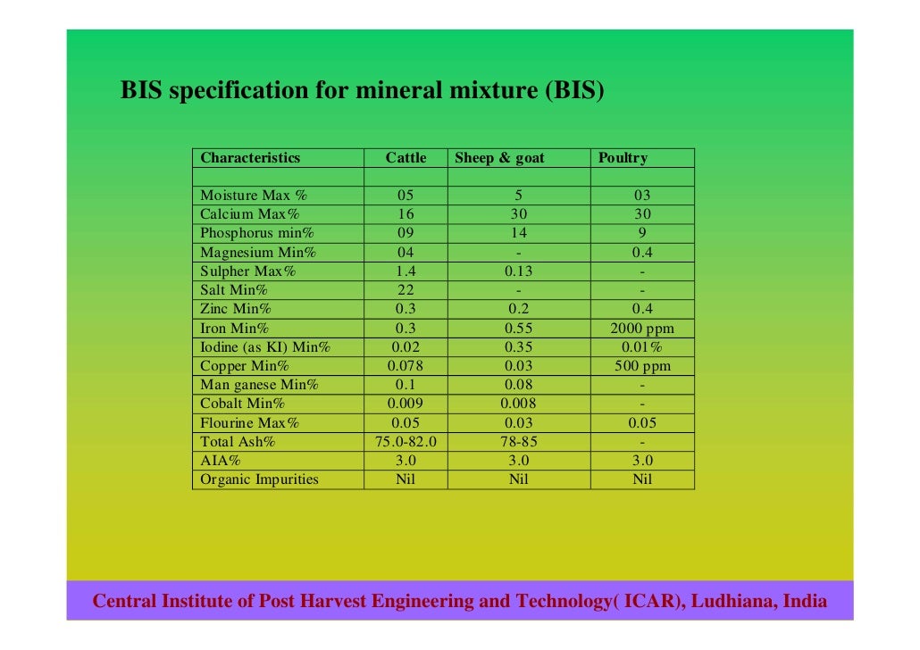 Quality and safety of animal feed in india