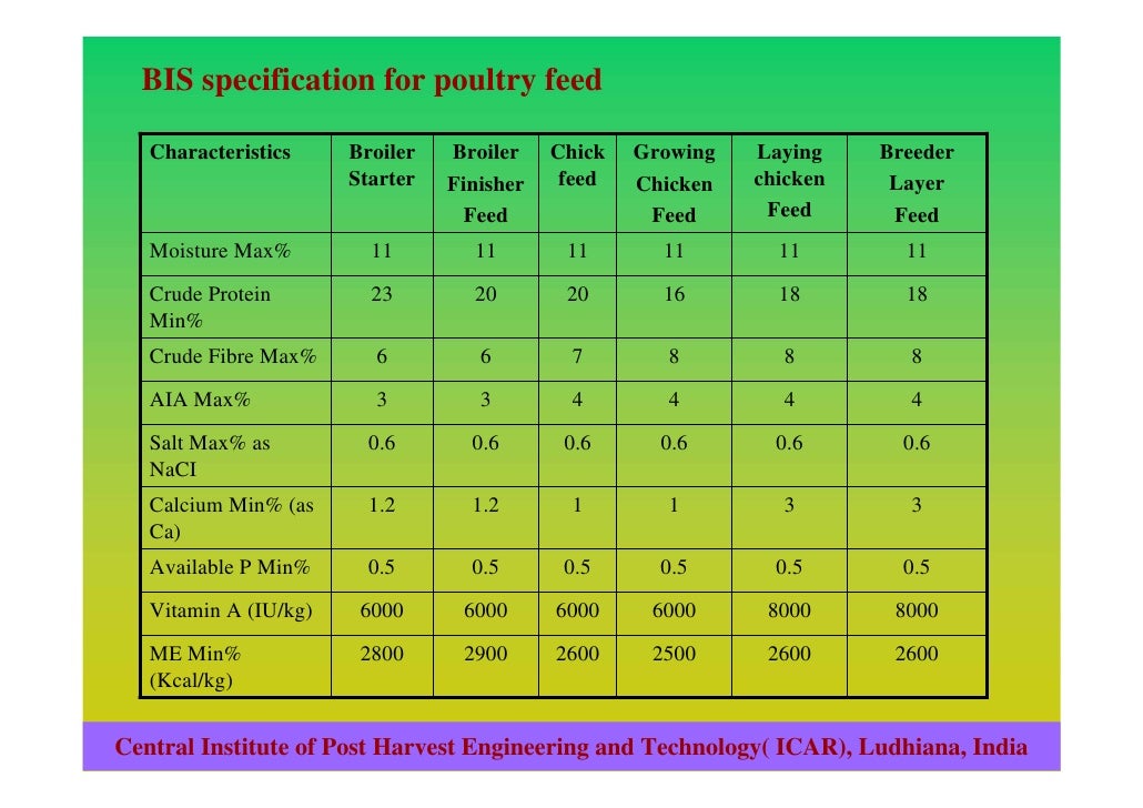 Quality and safety of animal feed in india
