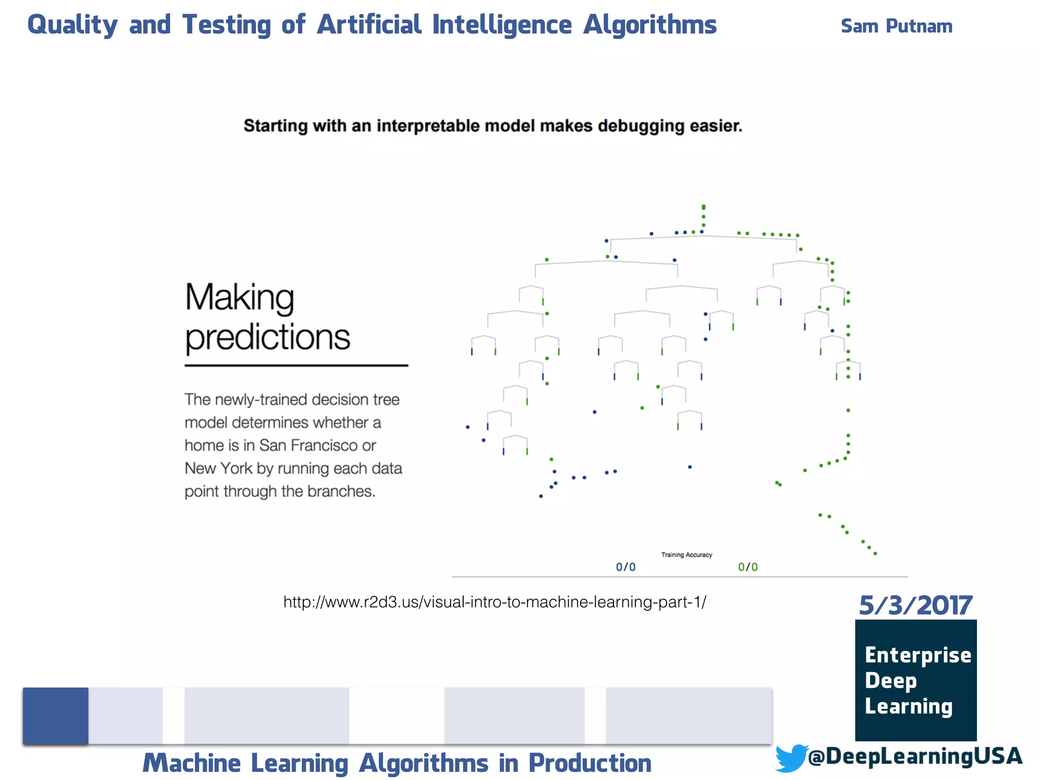 Quality and Testing of Artificial Intelligence Algorithms Sam Putnam
Machine Learning Algorithms in Production
5/3/2017http://www.r2d3.us/visual-intro-to-machine-learning-part-1/
 