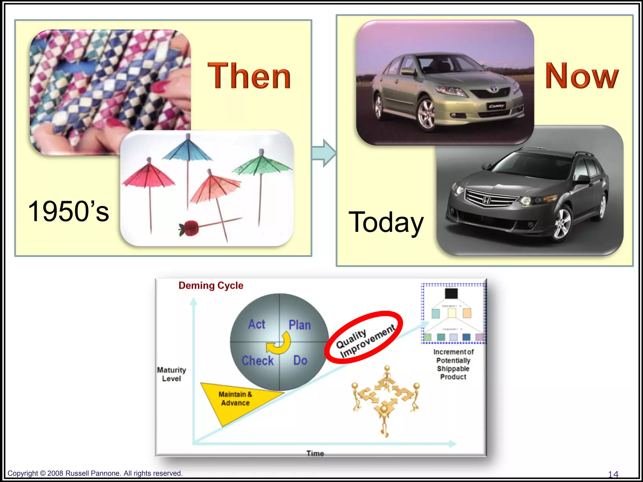 1950‟s                                              Today




Copyright © 2008 Russell Pannone. All rights reserved.           14
 