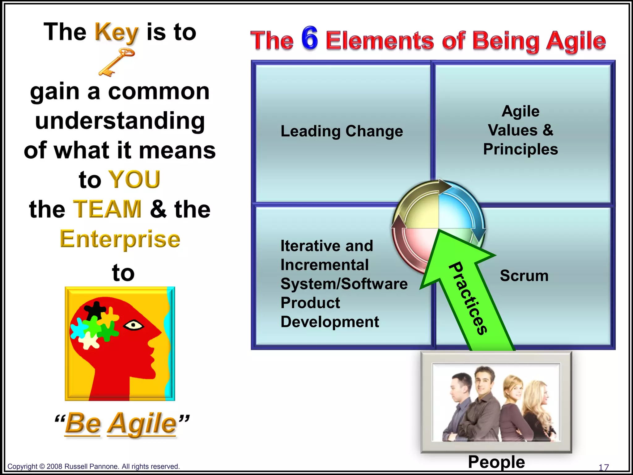 Agile
                                                         Leading Change     Values &
                                                                            Principles




                                                         Iterative and
                                                         Incremental
                                                                              Scrum
                                                         System/Software
                                                         Product
                                                         Development




Copyright © 2008 Russell Pannone. All rights reserved.                     People        17
 