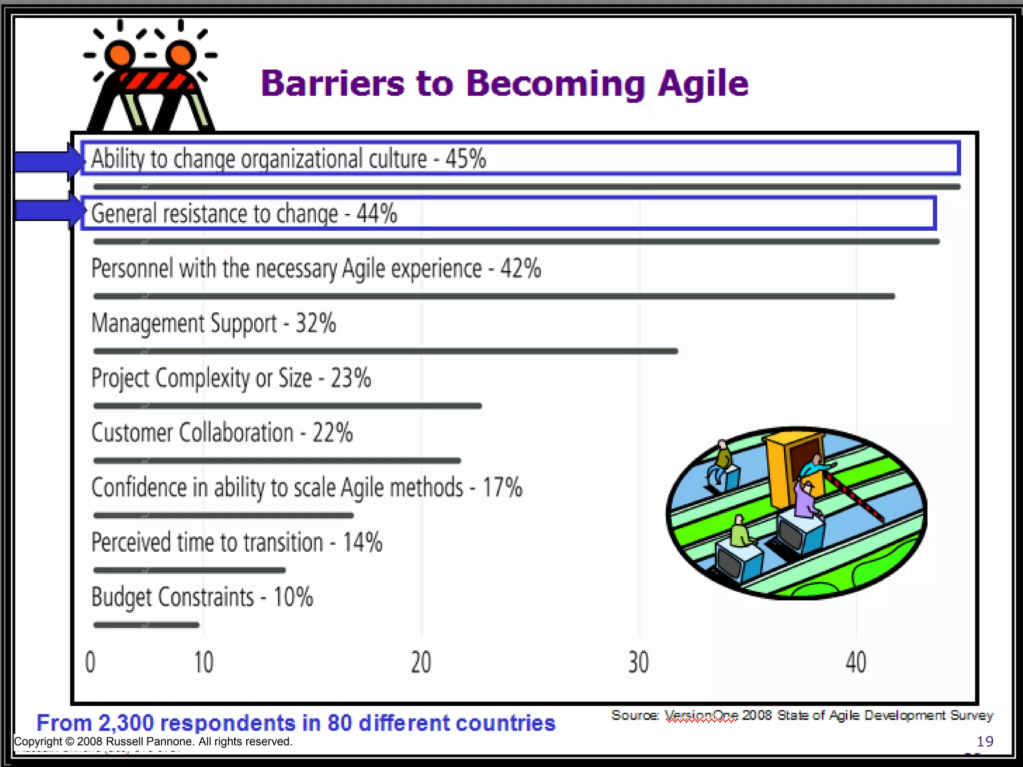 Copyright © 2008 Russell Pannone. All rights reserved.    19
                                                         19
 
