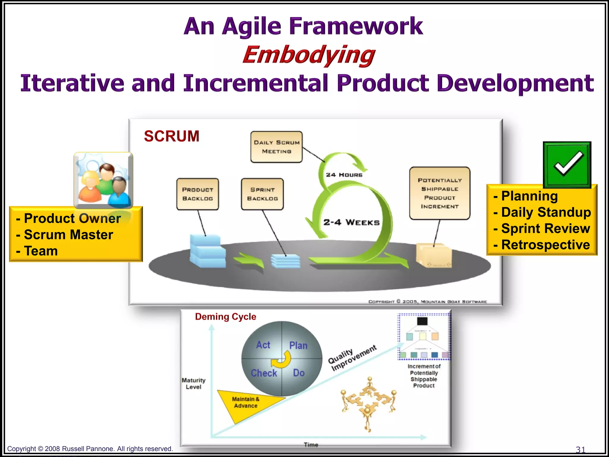 - Planning
  - Product Owner                                        - Daily Standup
  - Scrum Master                                         - Sprint Review
  - Team                                                 - Retrospective




Copyright © 2008 Russell Pannone. All rights reserved.               31
 