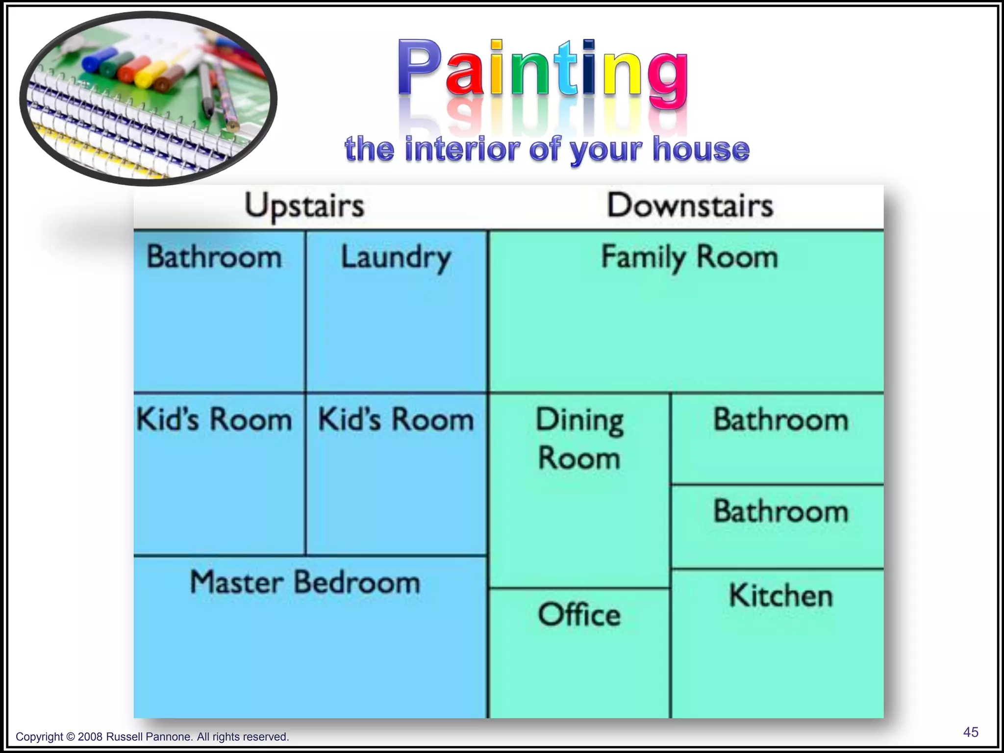 Copyright © 2008 Russell Pannone. All rights reserved.   45
 