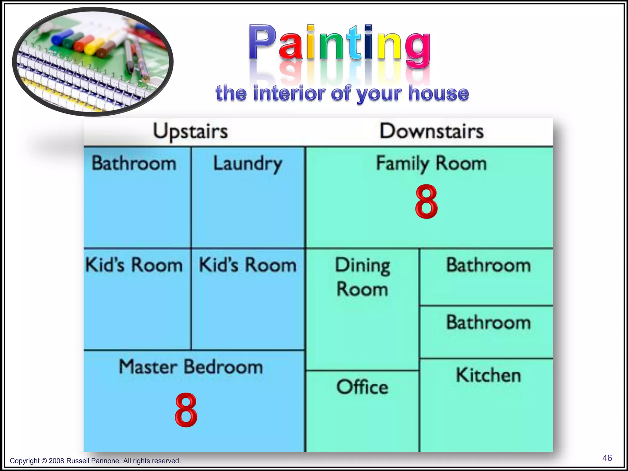 Copyright © 2008 Russell Pannone. All rights reserved.   46
 