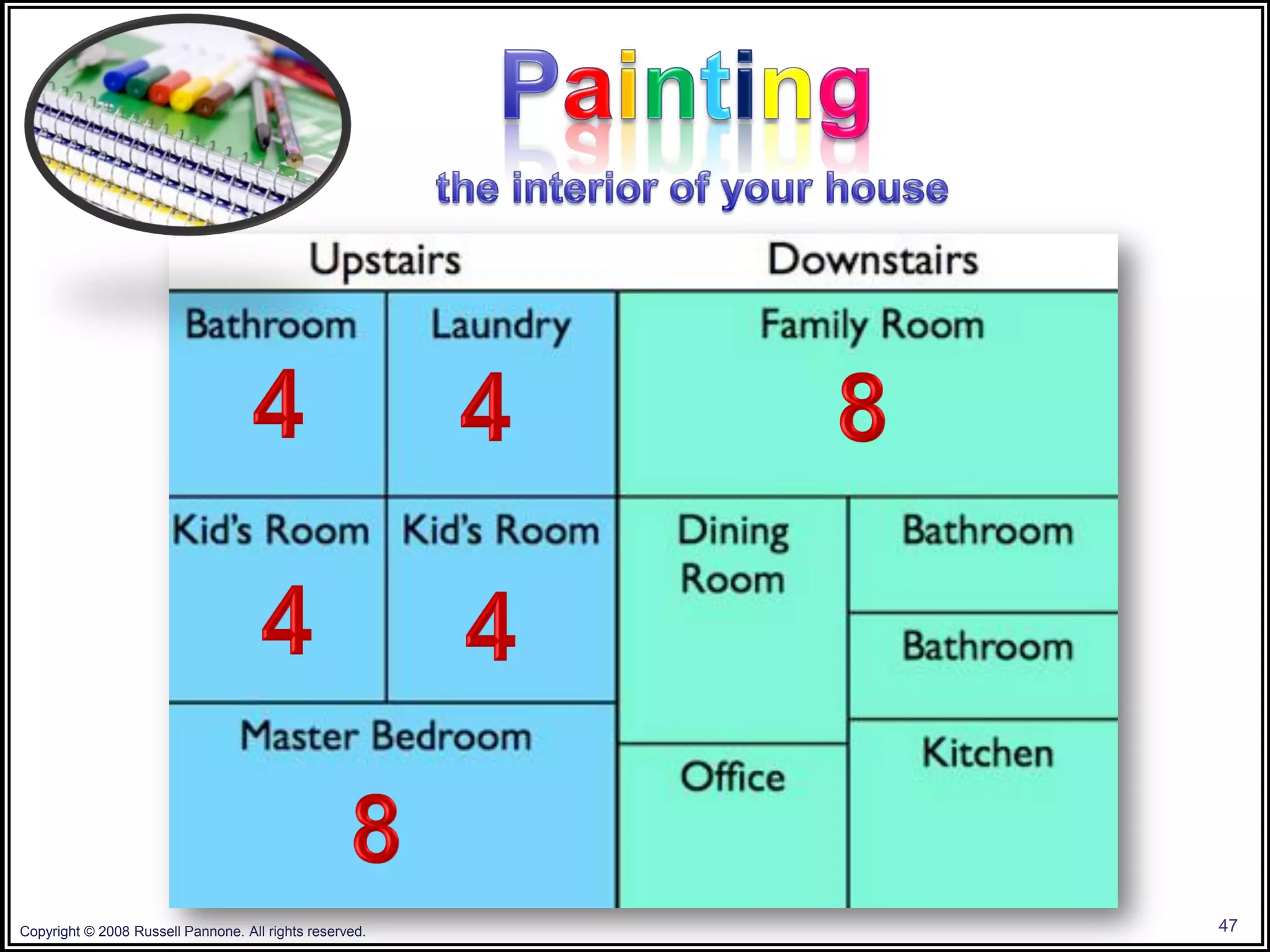 Copyright © 2008 Russell Pannone. All rights reserved.   47
 