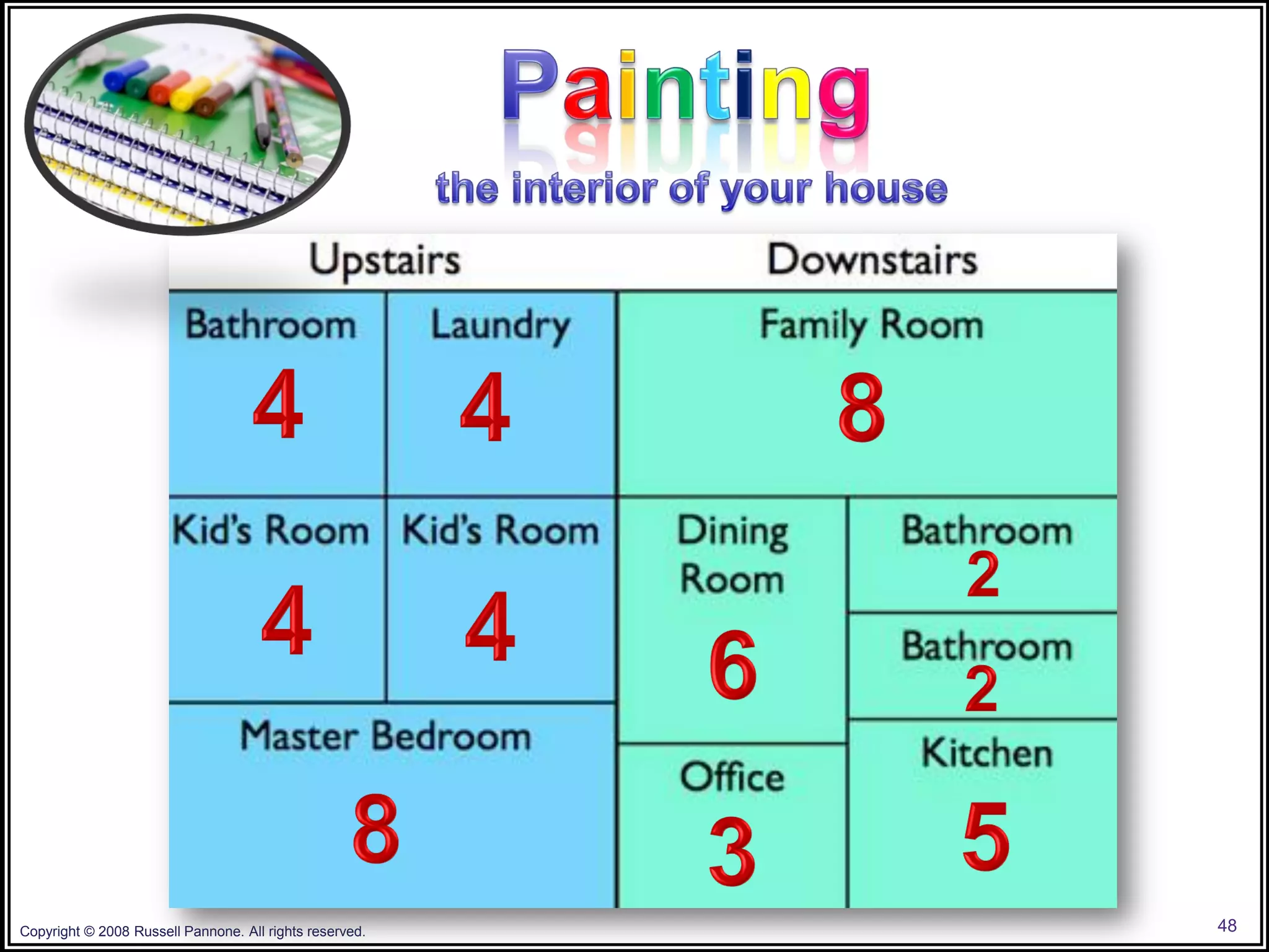 Copyright © 2008 Russell Pannone. All rights reserved.   48
 