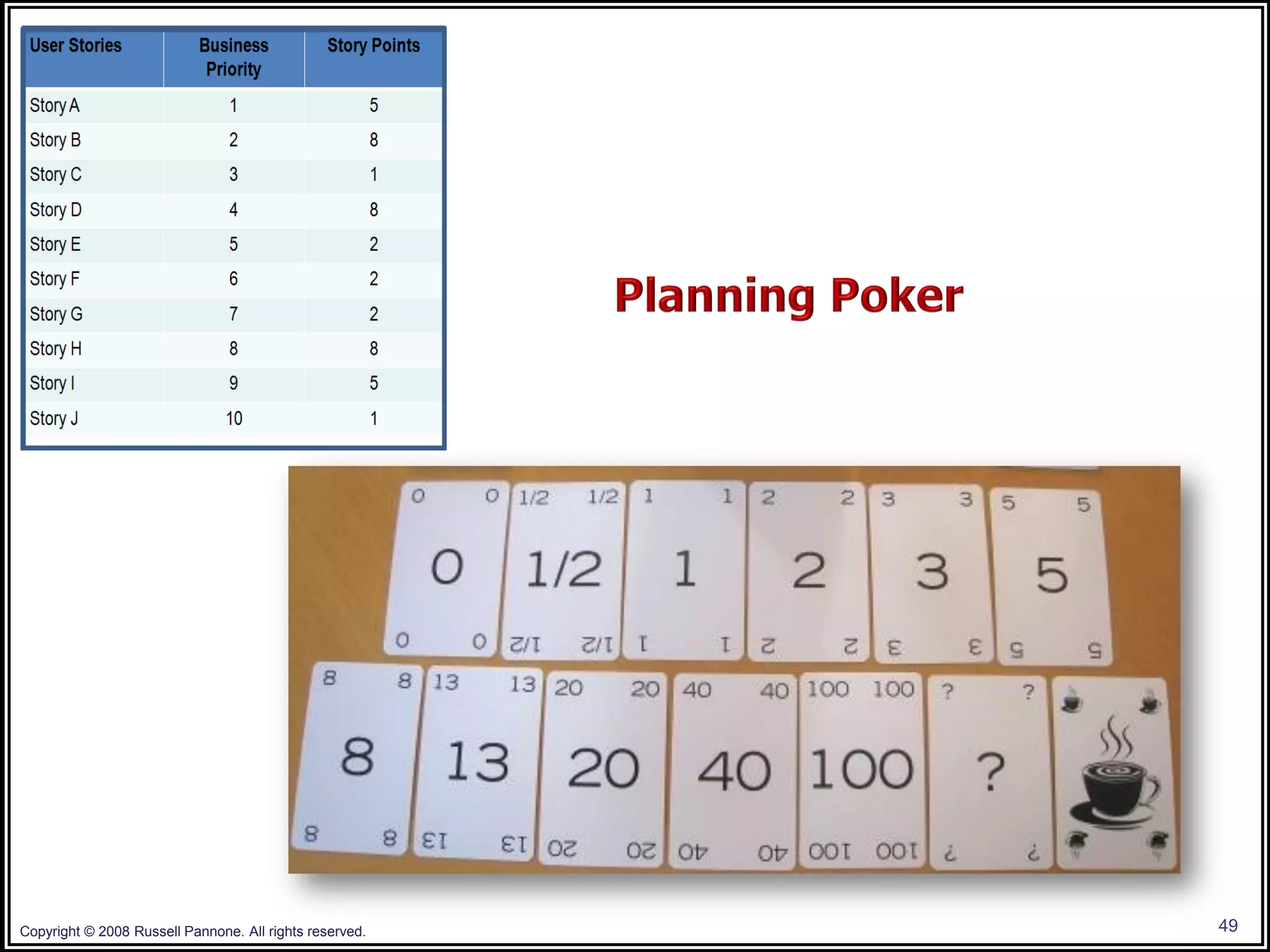 Copyright © 2008 Russell Pannone. All rights reserved.   49
 