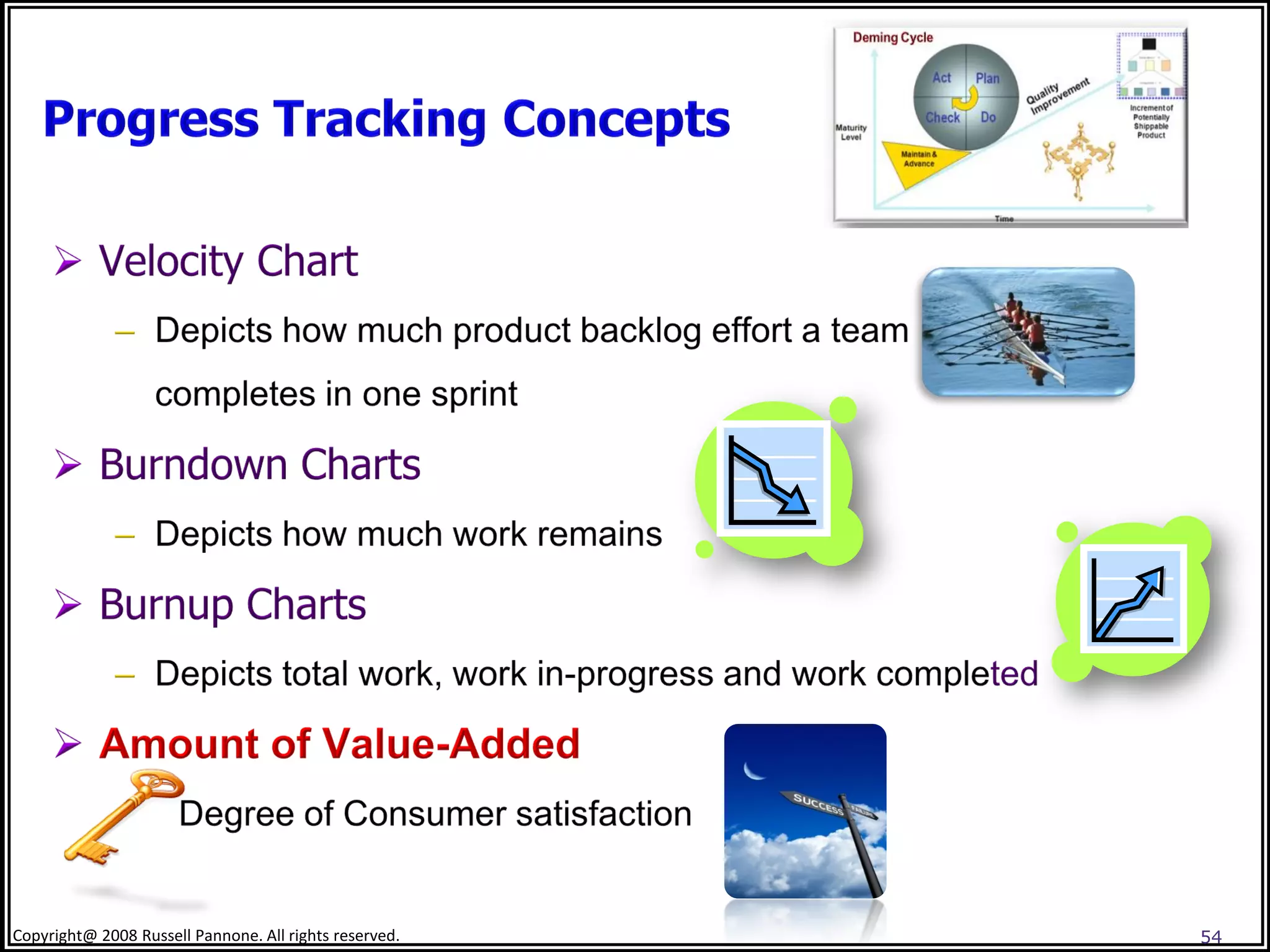 Copyright@ 2008 Russell Pannone. All rights reserved.   54
 