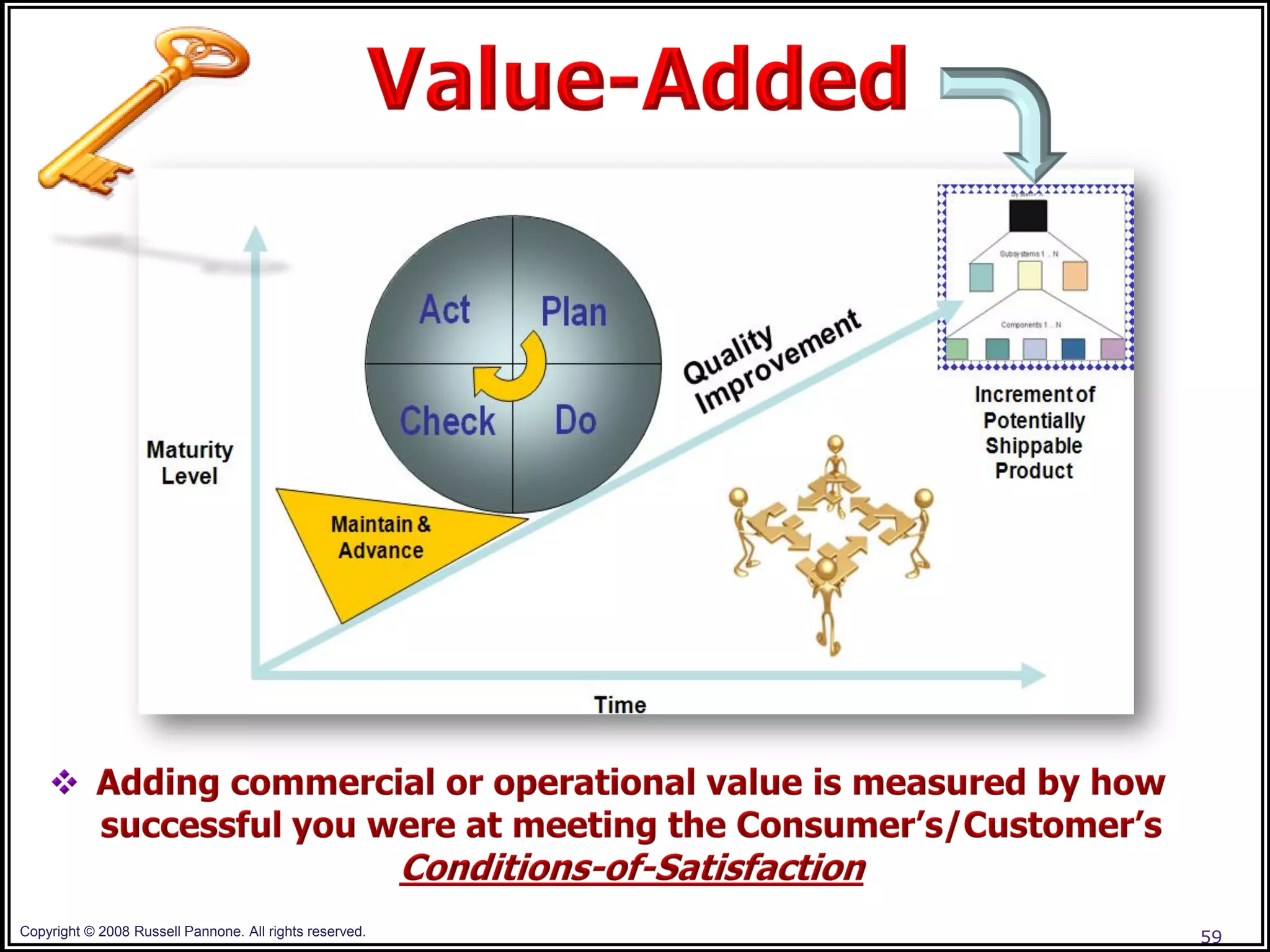 Copyright © 2008 Russell Pannone. All rights reserved.   59
 