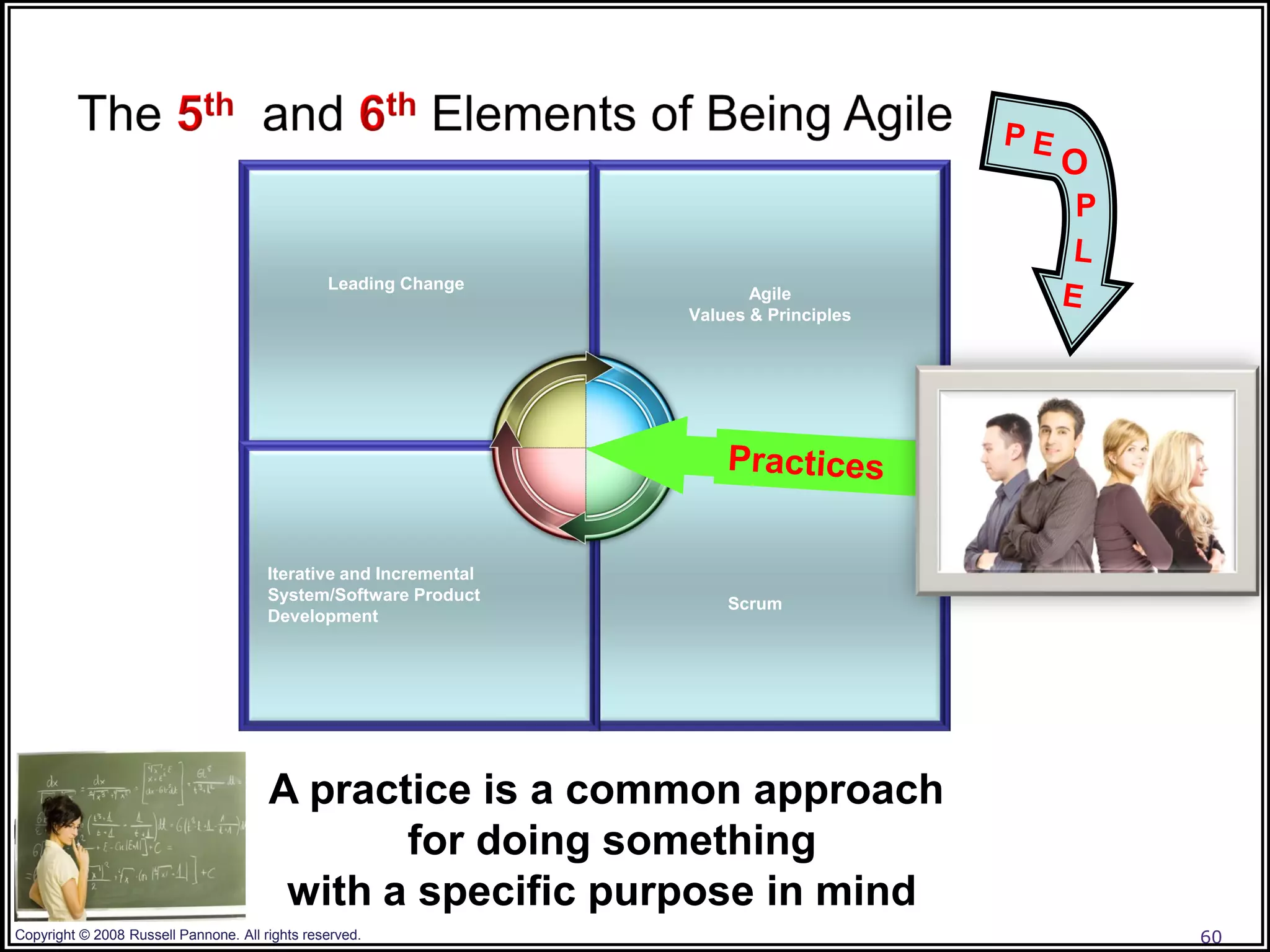 O
                                                                                         P

                                                Leading Change
                                                                          Agile
                                                                   Values & Principles




                                       Iterative and Incremental
                                       System/Software Product
                                                                       Scrum
                                       Development




                                       A practice is a common approach
                                              for doing something
                                        with a specific purpose in mind
Copyright © 2008 Russell Pannone. All rights reserved.                                       60
 