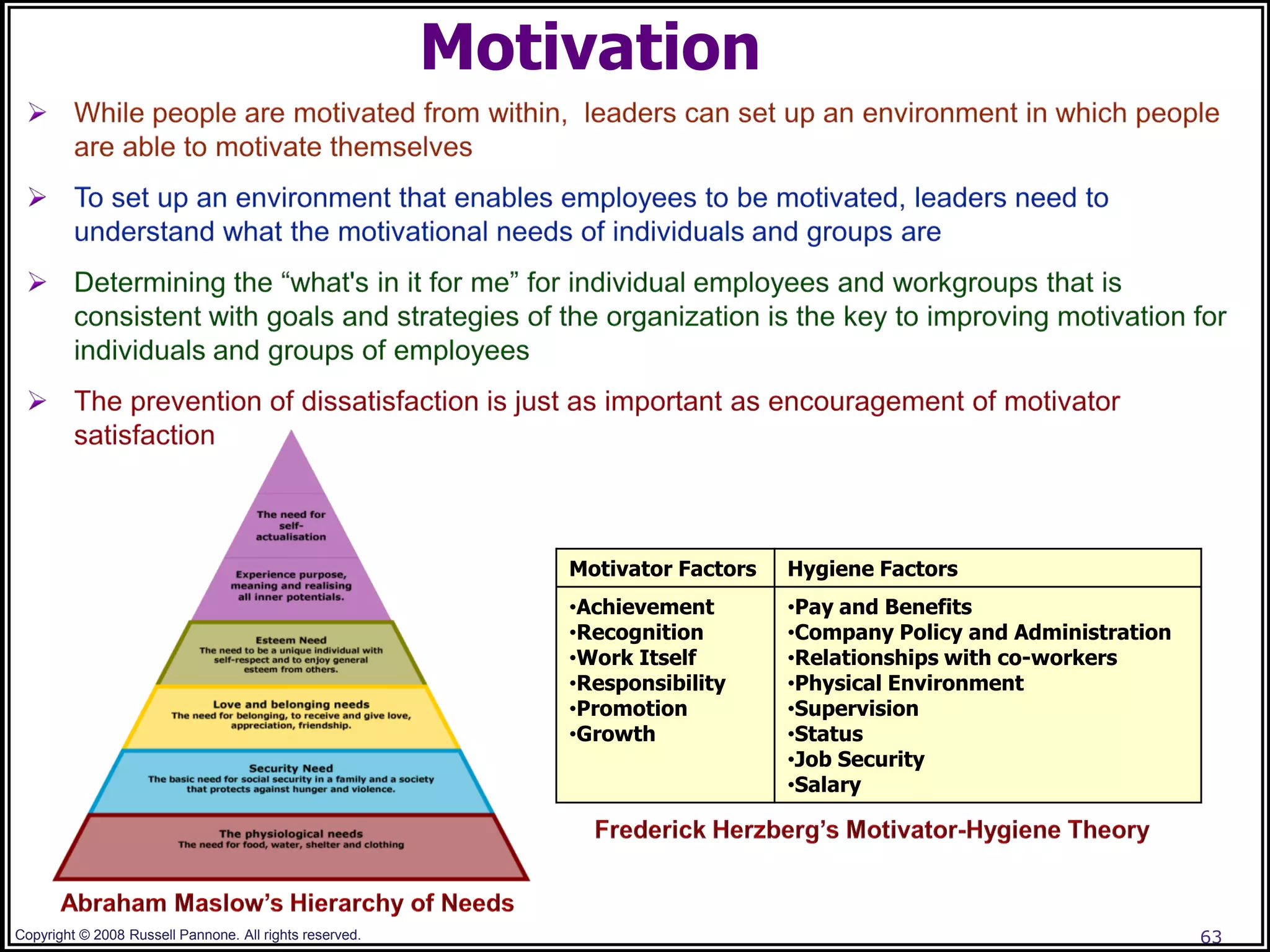 Motivation




                                                             Motivator Factors   Hygiene Factors
                                                             •Achievement        •Pay and Benefits
                                                             •Recognition        •Company Policy and Administration
                                                             •Work Itself        •Relationships with co-workers
                                                             •Responsibility     •Physical Environment
                                                             •Promotion          •Supervision
                                                             •Growth             •Status
                                                                                 •Job Security
                                                                                 •Salary




Copyright © 2008 Russell Pannone. All rights reserved.                                                                63
 