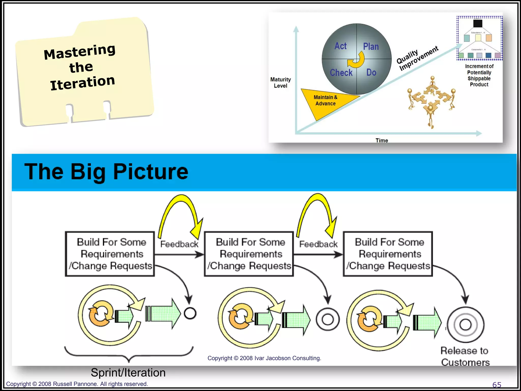 Copyright © 2008 Ivar Jacobson Consulting.

                                Sprint/Iteration
Copyright © 2008 Russell Pannone. All rights reserved.                                                65
 