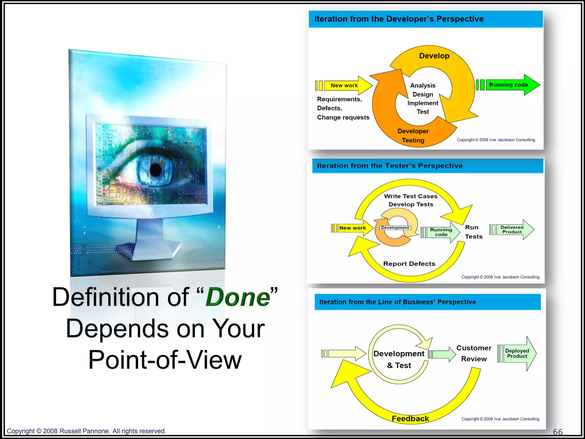 Copyright © 2008 Ivar Jacobson Consulting.




                                                           Copyright © 2008 Ivar Jacobson Consulting.




                                                           Copyright © 2008 Ivar Jacobson Consulting.


Copyright © 2008 Russell Pannone. All rights reserved.                                                  66
 