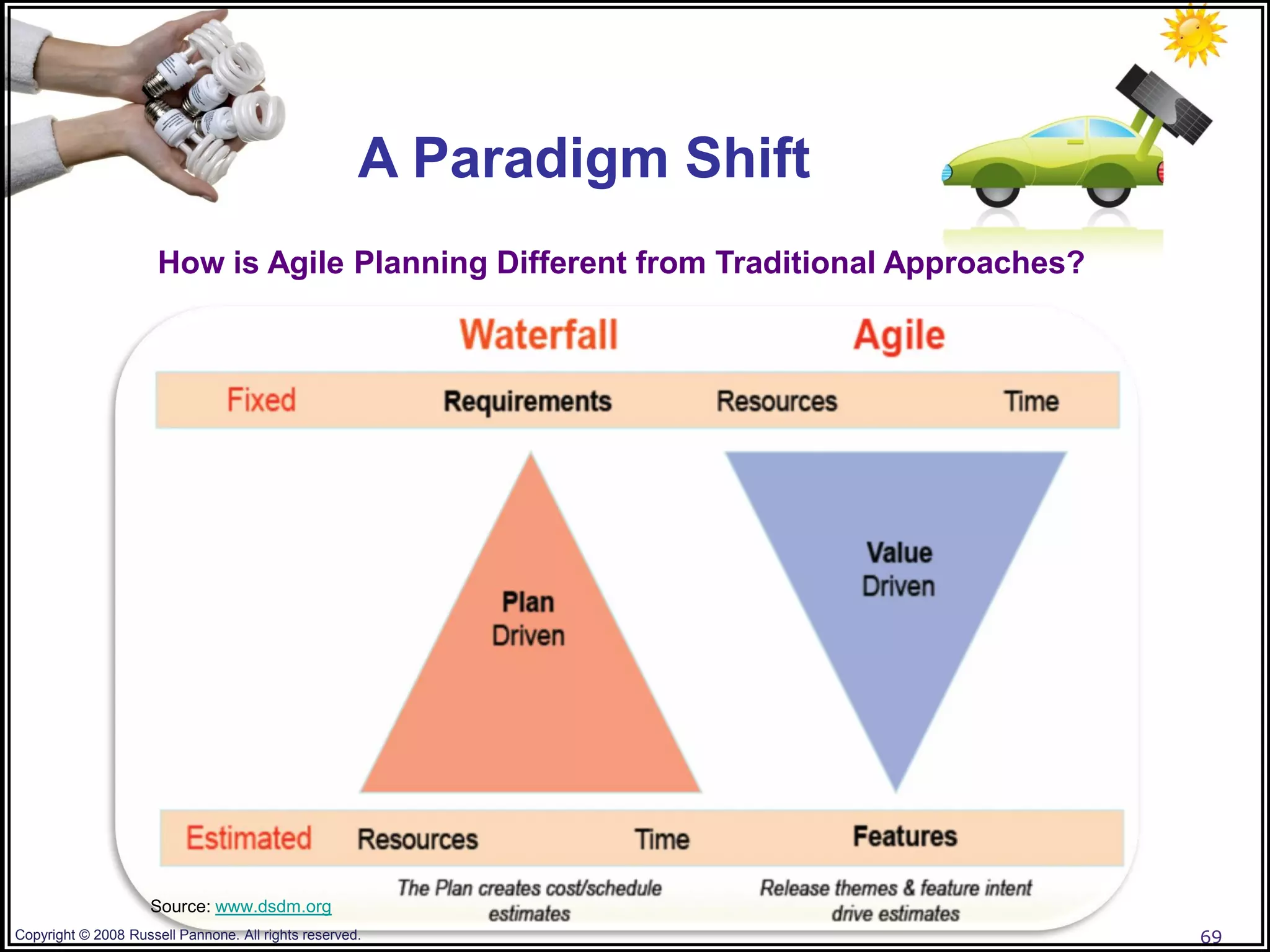 A Paradigm Shift
                      How is Agile Planning Different from Traditional Approaches?

                                                 A Paradigm Shift




                     Source: www.dsdm.org
Copyright © 2008 Russell Pannone. All rights reserved.                               69
 