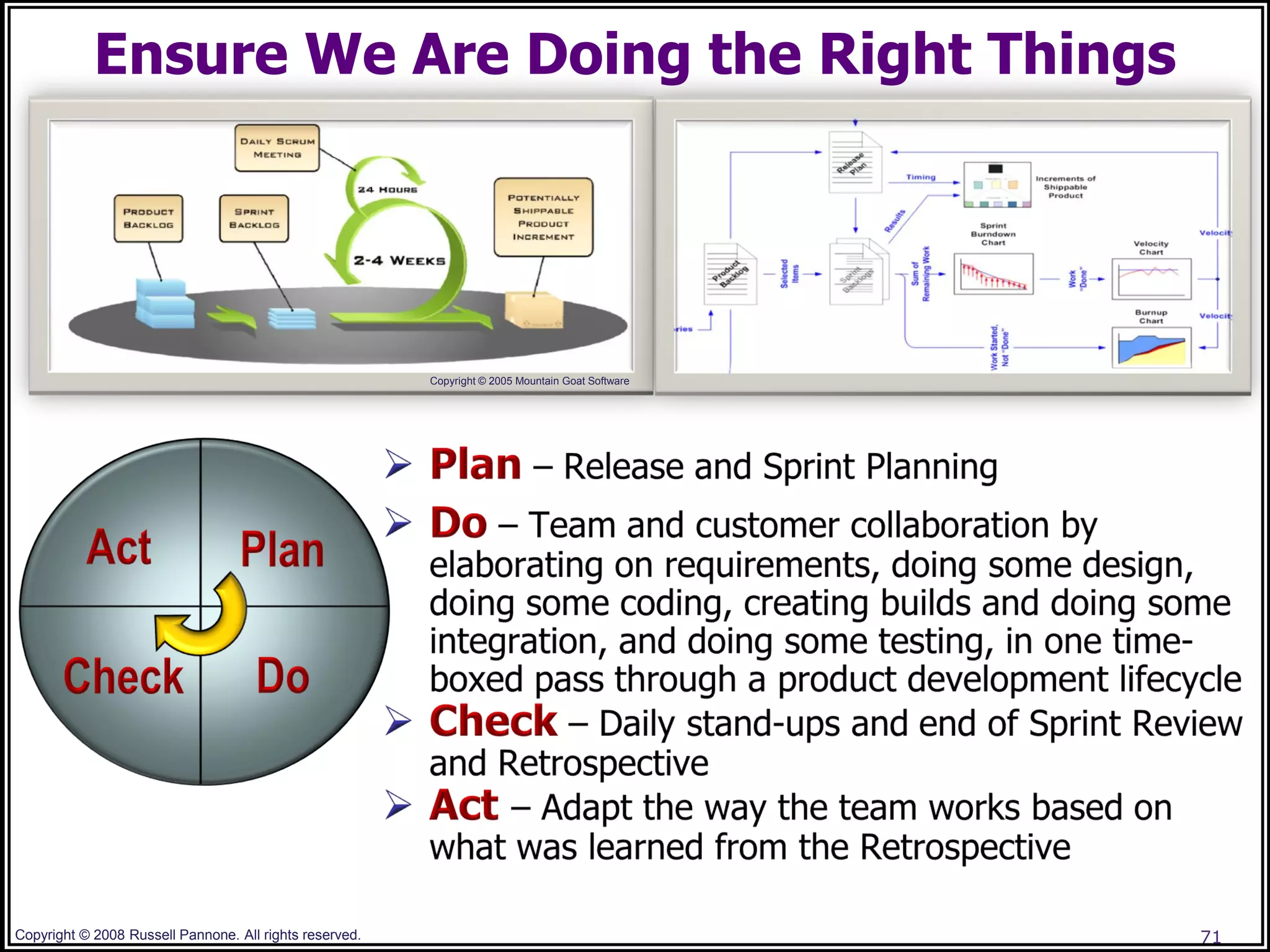 Ensure We Are Doing the Right Things




                                                         Copyright © 2005 Mountain Goat Software




Copyright © 2008 Russell Pannone. All rights reserved.                                             71
 
