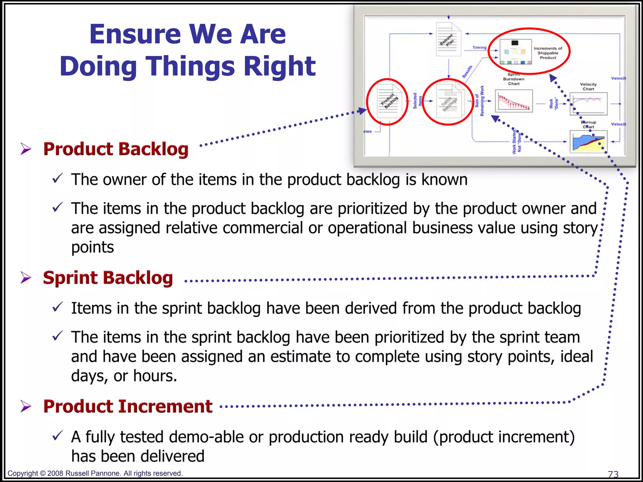 Ensure We Are
               Doing Things Right




Copyright © 2008 Russell Pannone. All rights reserved.   73
 