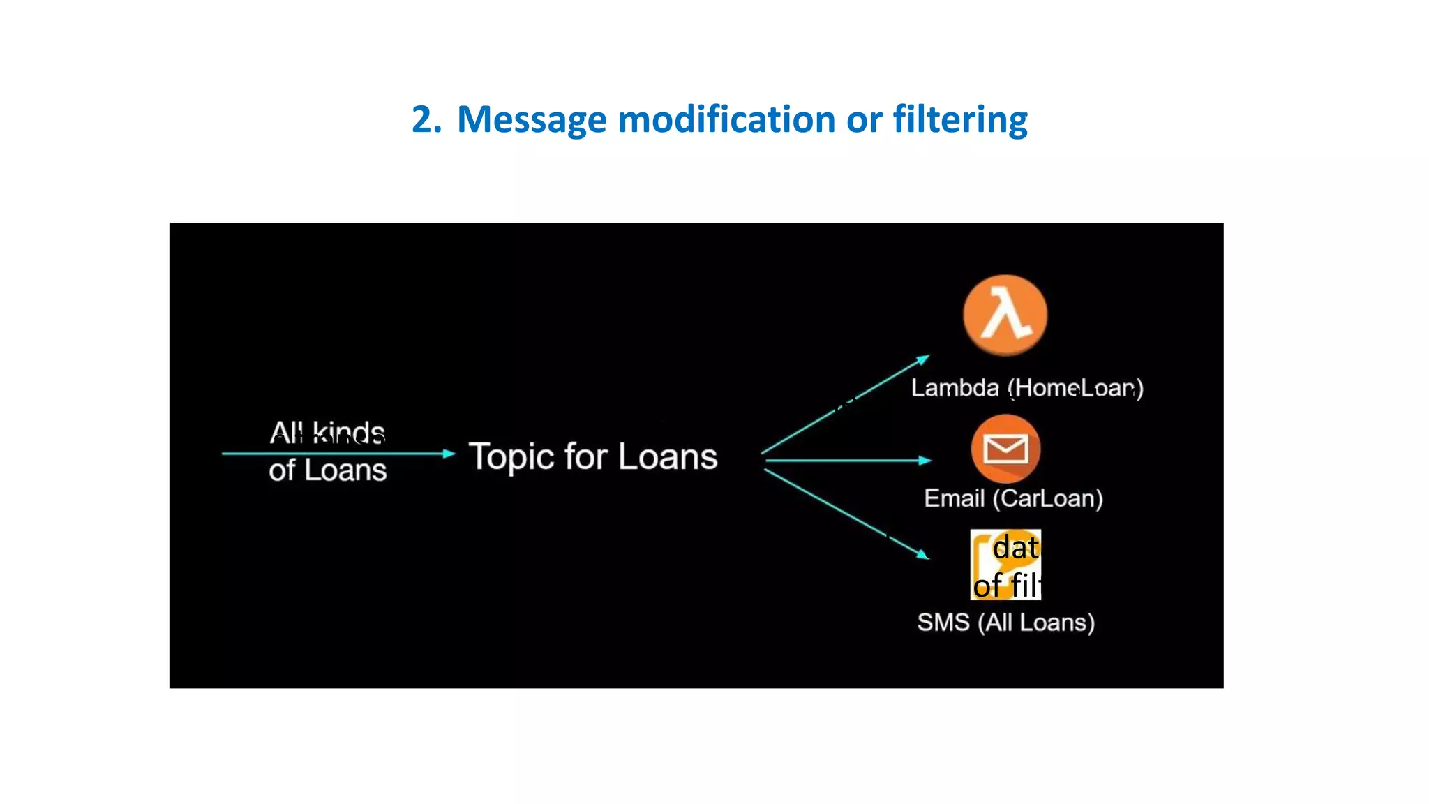 2. Message modification or filtering
• It refers to the removal of unwanted and irrelevant data so as to
make the information more useful to the recipient
• Under this method the meaning of the message is altered before
it is transmitted
• In order to prevent information overload, the data can be
reduced to a manageable size through the process of filtering
 