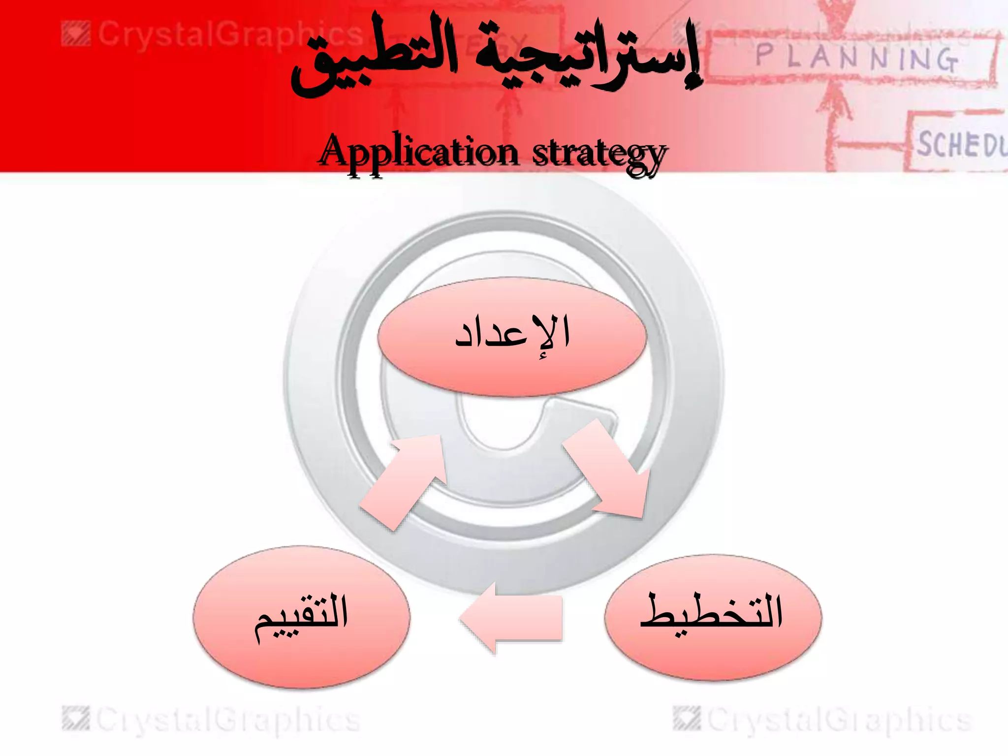 ‫ية‬‫يج‬‫ت‬‫إ‬‫رت‬‫س‬‫إ‬‫يق‬‫ب‬‫تط‬‫ل‬‫إ‬
Application strategy
‫اإلعداد‬
‫التخطيط‬‫التقييم‬
 