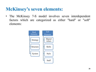 McKinsey’s seven elements:
• The McKinsey 7-S model involves seven interdependent
factors which are categorized as either "hard" or "soft"
elements:
28
Hard
elements
Strategy
Structure
System
Soft
Elements
Shared
values
Skills
Style
Staff
 