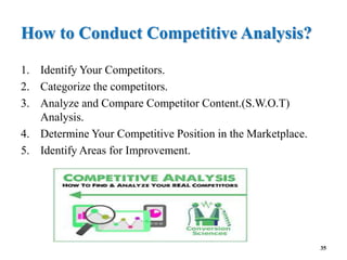 How to Conduct Competitive Analysis?
1. Identify Your Competitors.
2. Categorize the competitors.
3. Analyze and Compare Competitor Content.(S.W.O.T)
Analysis.
4. Determine Your Competitive Position in the Marketplace.
5. Identify Areas for Improvement.
35
 