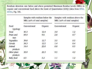 Quality assessment of organic produce