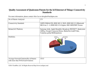 ©2015 TechIPm, LLC All Rights Reserved http://www.techipm.com/
Quality Assessment of Qualcomm
For more information, please contact Alex Lee at alexglee@techipm.com.
No of Patents Analyzed
Connectivity Standards
Related IoT Platform
Portfolios
Average Forward Citations/No of Patents
with more than 50 Forward Citations
©2015 TechIPm, LLC All Rights Reserved http://www.techipm.com/
of Qualcomm Patents for the IoT(Internet of Things)
Standards
For more information, please contact Alex Lee at alexglee@techipm.com.
273
3GPP CDMA/LTE, IEEE 802.11 WiFi, IEEE
SIG Core 2 – 4, IEEE 802.15.4 Zigbee, ISO 18092/NFC Forum
Samsung Artik, Apple HomeKit, Broadcom WICED™,
AllPlay, Google Connected Home, MediaTek LinkIT One,
Vodafone global M2M platform
Average Forward Citations/No of Patents 15/15
Mobile
WiFi
23%
WPAN
6%
NFC/RFID
2%
1
oT(Internet of Things) Connectivity
3GPP CDMA/LTE, IEEE 802.11 WiFi, IEEE 802.15.1/Bluetooth
4, IEEE 802.15.4 Zigbee, ISO 18092/NFC Forum
, Broadcom WICED™, Qualcomm
Google Connected Home, MediaTek LinkIT One,
Mobile
69%
 