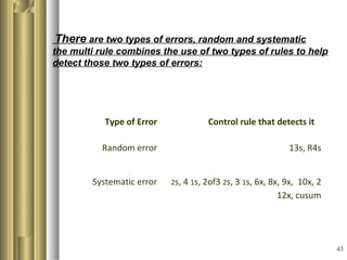 Quality assignment(1) | PPT