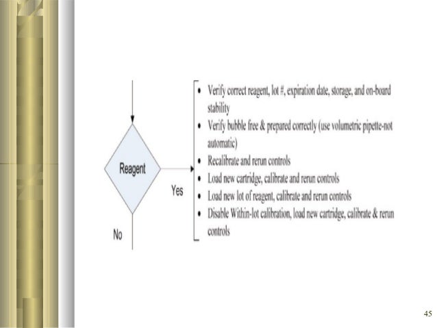 Quality assignments