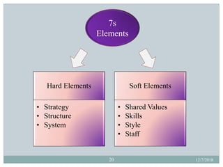 Quality as strategic decision, SQM PROCESS, Mckinsey 7s model,strategic ...