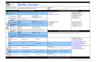 Quality Assurance
Course Overview: Planning, managing, and
performing the processing of materials into
                                                                  Career Goal (O*NET Code): Quality Control Technician (51-9061), Process Control                      Student Name:_________________________________________________________________
intermediate or final products and related
professional and technical support activities.                    Technician (51-9061), Calibration Technician (17-3023).                                              Grade: _______________________________________
                                                                                                                                                                       School: _______________________________________________________________________
                                                                         SUGGESTED COURSEWORK                                                                                                                       EXTENDED LEARNING EXPERIENCES
                                                                  (Local districts may list high school credit courses here)                                             Curricular Experiences:                                                                    Extracurricular Experiences:
Middle
School




                                                                                                                                                                                                                                                                    Botball Educational Robotics Program
                    8th



                                      HS Courses:                                                                                                                        SkillsUSA
                                                                                                                                                                                                                                                                    Destination ImagiNation
                                                                                                                                                                         Technology Student Association
                                                                                                                                                                                                                                                                    Language Immersion Programs
                                                                  English I                                              World Geography                                                                                                                            National Robotics Challenge
                                      Core Courses:               Algebra I                                              Languages other than English I                                                                                                             Odyssey of the Mind
                                                                  Biology                                                Physical Education                                                                                                                         Student Government
                    9th




                                                                                                                                                                                                                                                                    UIL Academic Competitions
                                      Career-Related              Principles of Manufacturing
                                      Electives:
                                                                  English II                                             World History
                                                                                                                                                                         Career Learning Experiences:                                                               Service Learning Experiences:
                                      Core Courses:               Geometry                                               Languages other than English II
                                                                                                                                                                         Apprenticeship                                                                             Boy Scouts of America
                                                                  Chemistry
                 10th
 High School




                                                                                                                                                                         Career Preparation                                                                         Campus Service Organizations
                                      Career-Related                                                                                                                     Internship                                                                                 Community Service Volunteer
                                                                  Precision Metal Manufacturing                                                                          Job Shadowing                                                                              Girl Scouts of the USA
                                      Electives:
                                                                                                                                                                                                                                                                    Peer Mentoring / Peer Tutoring
                                                                  English III                                            United States History
                                      Core Courses:               Algebra II                                             Professional Communications
                 11th




                                                                  Physics or PT
                                      Career-Related              Advanced Precision Metal Manufacturing or Manufacturing Engineering or Career
                                      Electives:                  Preparation I                                                                                                                                  COLLEGE CREDIT OPPORTUNITIES -- High School
                                                                  English IV                                             Government/Economics                          Students should take Advanced Placement (AP), International Baccalaureate (IB), dual credit, Advanced Technical Credit (ATC), or locally
                                                                                                                         Fine Arts                                     articulated courses (Tech Prep), if possible. List those courses that count for college credit on your campus.
                                      Core Courses:               Precalculus
                 12th




                                                                  Engineering Design and Problem Solving
                                      Career-Related              Practicum in Manufacturing or Manufacturing Engineering or Robotics and Automation or
                                      Electives:                  Career Preparation II
                                                                                                                                                                                                                                                                    Professional Associations:
                  On-the-Job
                   Training




                                      Machinist Assistant                        Drafting Assistant                                      Shop Helper                                                                                                                American Iron and Steel Institute
                                                                                                                                                                                                                                                                    American Society for Quality
                                      NOTE: These experiences may be started and/or completed as part of the high school experience.                                   Career Options:                                                                              American Society for Testing and Materials
                                                                                                                                                                                                                                                                    Minerals, Metals and Materials Society
                     Certificates




                                       MSSC                                      NCCER                                                   OSHA CareerSafe               Inspector                                                                                    National Tooling and Machining Association
                                                                                                                                                                                                                                                                    Precision Metalforming Association
                                      NOTE: Students may earn all or part of these certificates as part of the high school experience.                                                                                                                              Society for Maintenance and Reliability Professionals
                                                                                                                                                                       Career Options:                                                                              Society of Quality Assurance
                 Bachelor Associate
                 Degrees Degrees




                                      Industrial Production                      Precision Metal Worker                                                                Quality Control Technician                                                                   Society of Plastics Engineers
 Postsecondary




                                                                                                                                                                                                                     Product Quality Control
                                                                                                                                                                                                                                                                    Society of Manufacturing Engineers
                                                                                                                                                                       Career Options:

                                      Industry and Technology                    Technology Management                                   Engineering Technology        Quality Assurance Manager                     Industrial Technologist

                                                                                                                                                                       Quality Coordinator
                                                                                                                                                                       Career Options:
                  Graduate
                   Degrees




                                      Management of Technology                   Engineering Technology                                  Industrial Safety Inspector   Quality Assurance Manager                     Quality Coordinator

                 Students may select other elective courses for personal enrichment purposes.
                                                                                                                                                                       Consultant serves as a guide, along with other career planning materials, for pursuing a career path and is based on the most recent information as of
                                                                                                                                                                       This plan of study                                                                                                                                        2009. All
                                                                                                                                                                       plans meet high school graduation requirements as well as college entrance requirements.



                                                                                                                                                                                                                                                                            Manufacturing: Quality Assurance: Quality Control Inspectors - June, 2009
 
