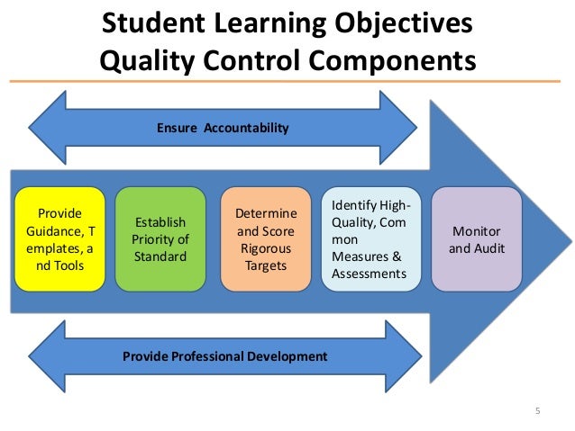objectives of quality assurance