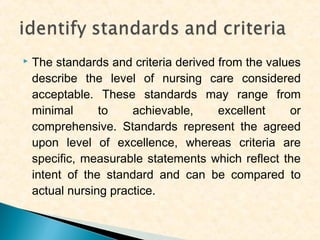 

The standards and criteria derived from the values
describe the level of nursing care considered
acceptable. These standards may range from
minimal
to
achievable,
excellent
or
comprehensive. Standards represent the agreed
upon level of excellence, whereas criteria are
specific, measurable statements which reflect the
intent of the standard and can be compared to
actual nursing practice.

 