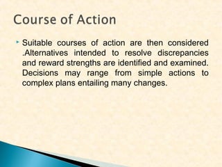 

Suitable courses of action are then considered
.Alternatives intended to resolve discrepancies
and reward strengths are identified and examined.
Decisions may range from simple actions to
complex plans entailing many changes.

 