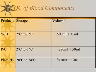 QC of Blood Components
Products Storage Volume
W/B 2ºC to 6 ºC 500ml ±50 ml
P/C 2ºC to 6 ºC 280ml ± 50ml
Platelets 20ºC to 24ºC Volume > 40ml
 