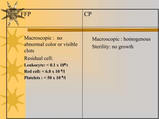 FFP CP
Macroscopic : no
abnormal color or visible
clots
Residual cell:
Leukocyte: < 0.1 x 10⁹/l
Red cell: < 6.0 x 10 ⁹/l
Platelets : < 50 x 10 ⁹/l
Macroscopic : homogenous
Sterility: no growth
 