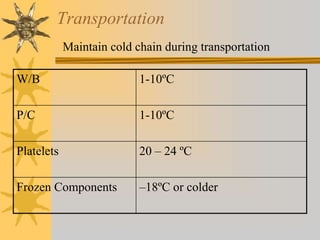 Transportation
W/B 1-10ºC
P/C 1-10ºC
Platelets 20 – 24 ºC
Frozen Components –18ºC or colder
Maintain cold chain during transportation
 