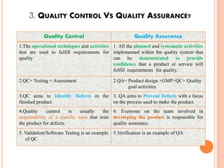 Quality assurance | PPT