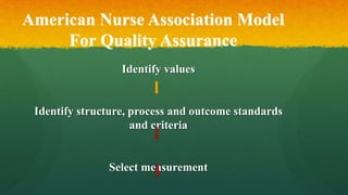 American Nurse Association Model
For Quality Assurance
Identify values
Identify structure, process and outcome standards
and criteria
Select measurement
 