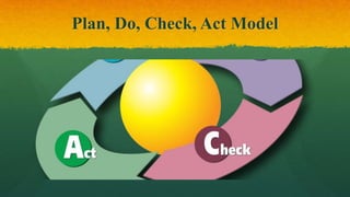 Plan, Do, Check, Act Model
 