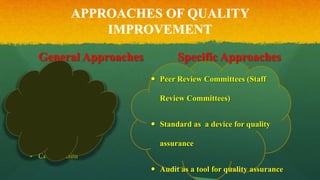 APPROACHES OF QUALITY
IMPROVEMENT
General Approaches
 Credentialing
 Licensure
 Accreditation
 Certification
Specific Approaches
 Peer Review Committees (Staff
Review Committees)
 Standard as a device for quality
assurance
 Audit as a tool for quality assurance
 