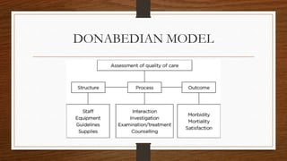 DONABEDIAN MODEL
 